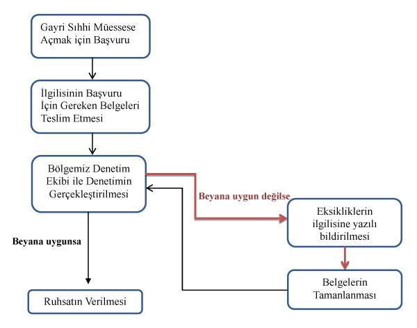 herabet Ödeme Süreci